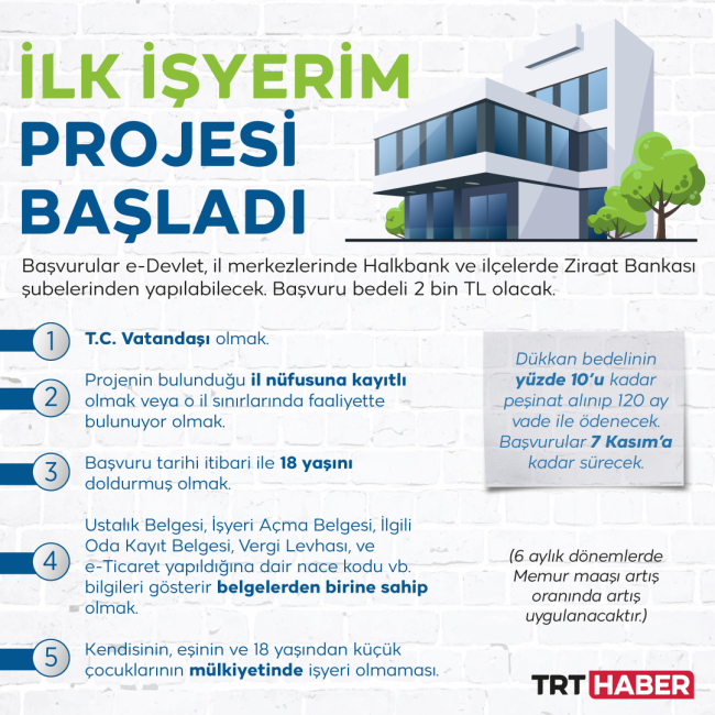 İlk Evim Arsa ve İş Yerim başvuruları başladı